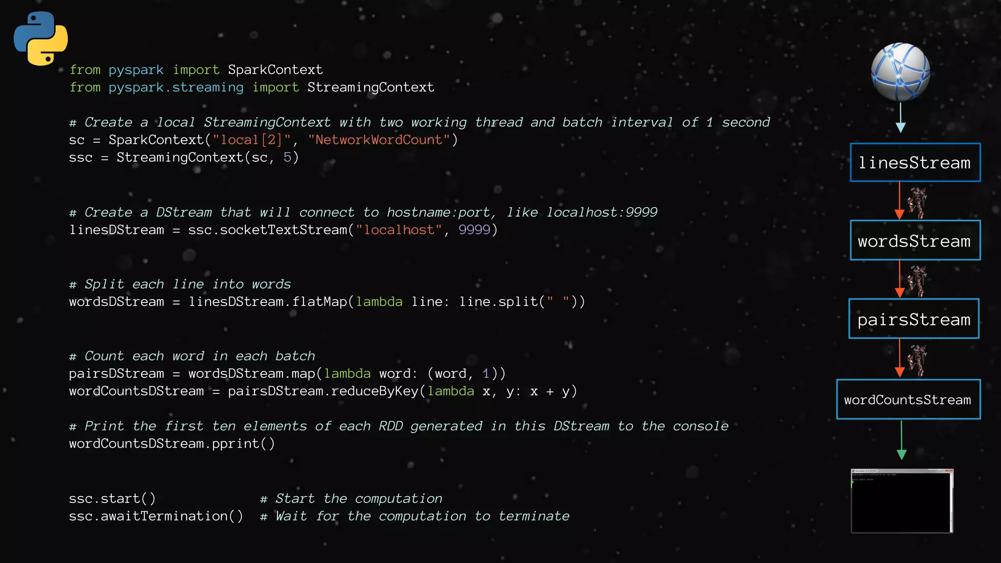 from pyspark import SparkContext
from pyspark.streaming import StreamingContext
# Create a local StreamingContext with two working thread and batch interval of 1 second
sc = SparkContext("local[2]", "NetworkWordCount")
ssc = StreamingContext(sc, 5)
# Create a DStream that will connect to hostname:port, like localhost:9999
linesDStream = ssc.socketTextStream("localhost", 9999)
# Split each line into words
wordsDStream = linesDStream.flatMap(lambda line: line.split(" "))
# Count each word in each batch
pairsDStream = wordsDStream.map(lambda word: (word, 1))
wordCountsDStream = pairsDStream.reduceByKey(lambda x, y: x + y)
# Print the first ten elements of each RDD generated in this DStream to the console
wordCountsDStream.pprint()
ssc.start() # Start the computation
ssc.awaitTermination() # Wait for the computation to terminate
linesStream
wordsStream
pairsStream
wordCountsStream
 