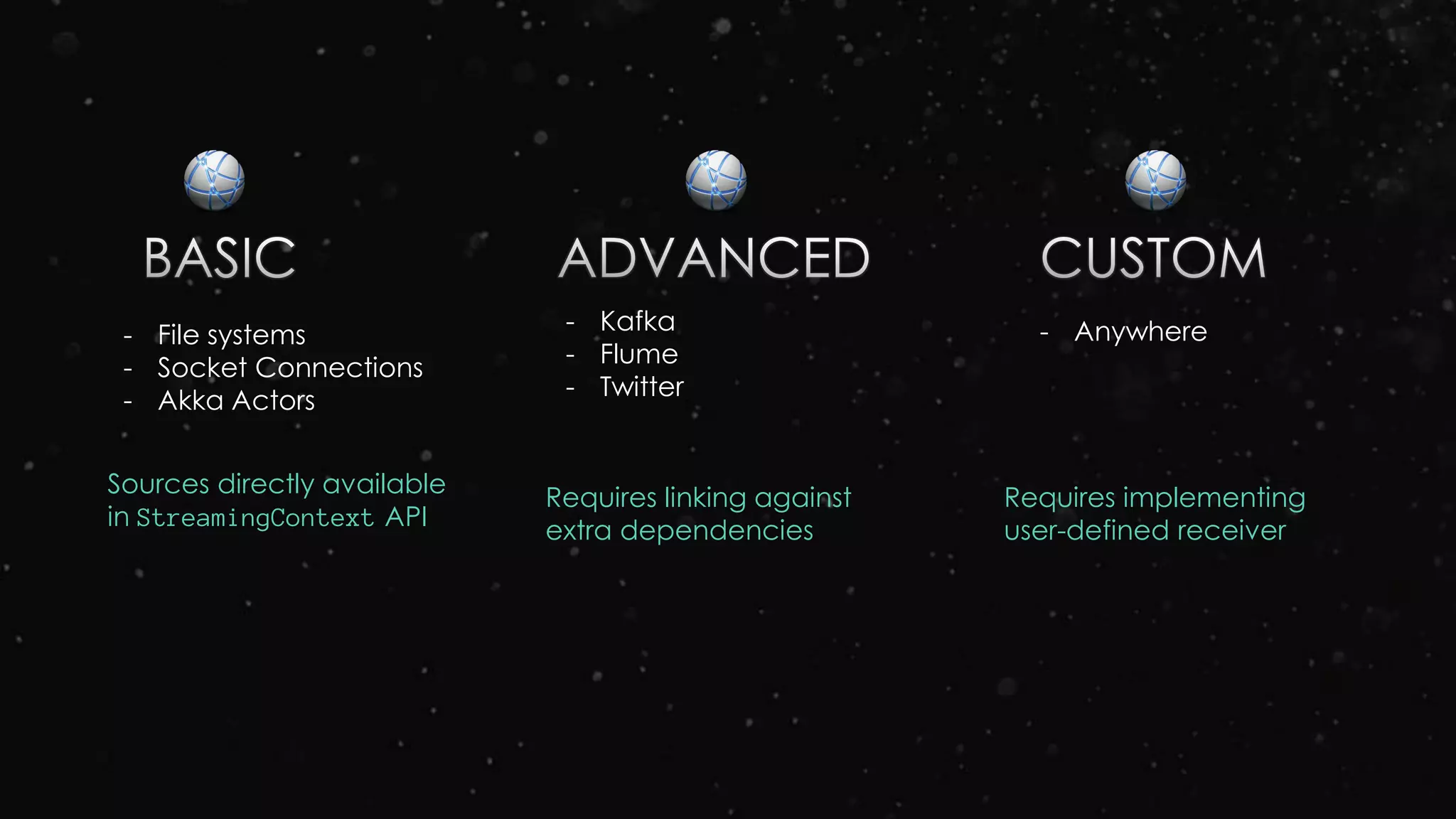 - File systems
- Socket Connections
- Akka Actors
- Kafka
- Flume
- Twitter
Sources directly available
in StreamingContext API
Requires linking against
extra dependencies
- Anywhere
Requires implementing
user-defined receiver
 