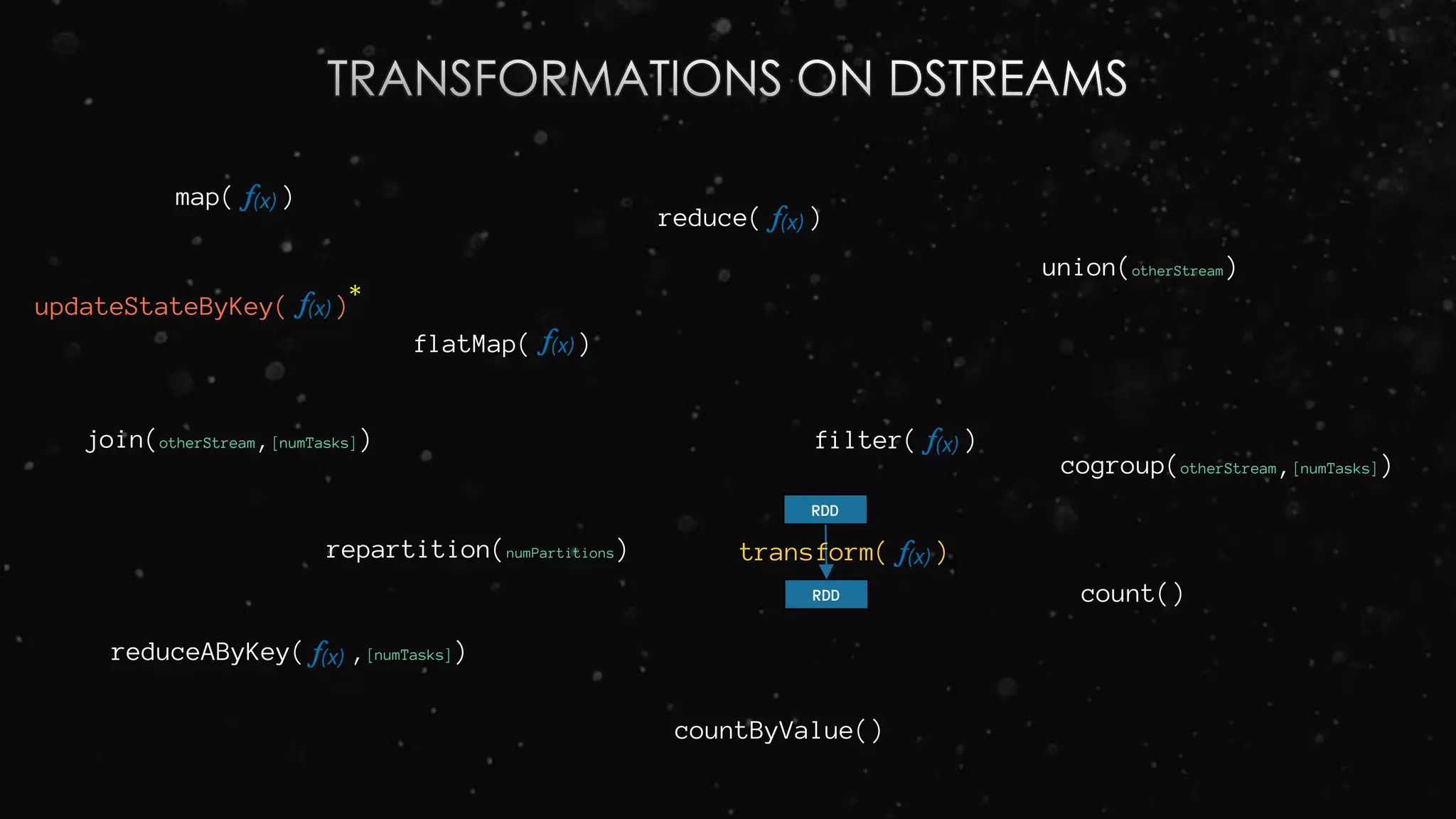 map( )
flatMap( )
filter( )
repartition(numPartitions)
union(otherStream)
count()
reduce( )
countByValue()
reduceAByKey( ,[numTasks])
join(otherStream,[numTasks])
cogroup(otherStream,[numTasks])
transform( )
RDD
RDD
updateStateByKey( )*
 