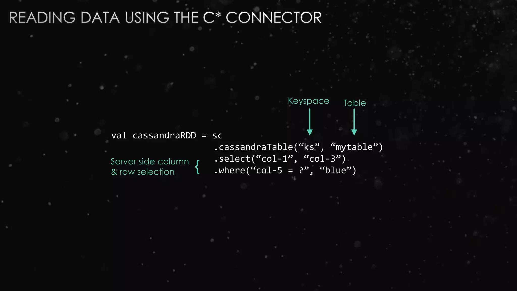 val cassandraRDD = sc
.cassandraTable(“ks”, “mytable”)
.select(“col-1”, “col-3”)
.where(“col-5 = ?”, “blue”)
Keyspace Table
{Server side column
& row selection
 
