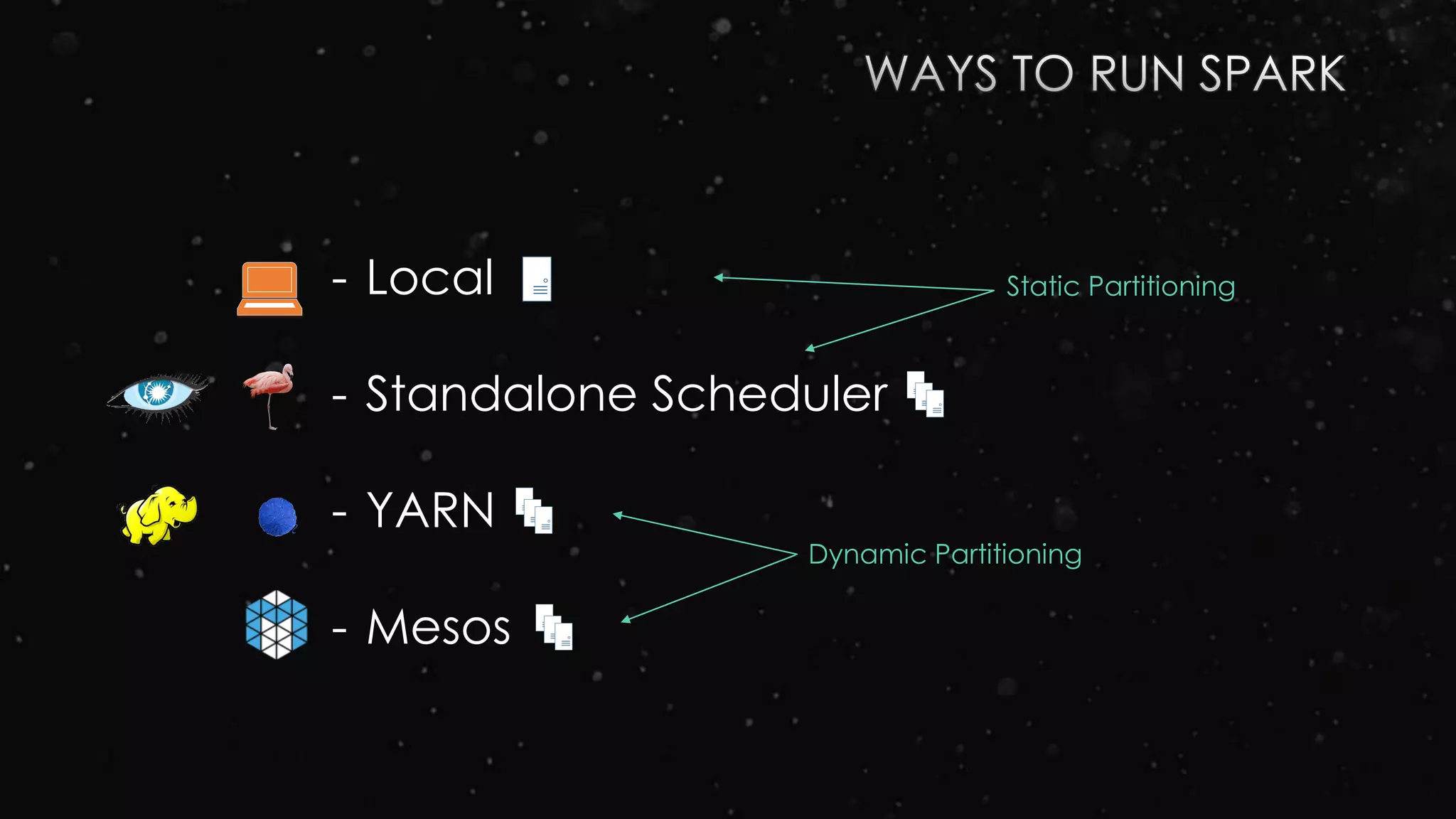- Local
- Standalone Scheduler
- YARN
- Mesos
Static Partitioning
Dynamic Partitioning
 