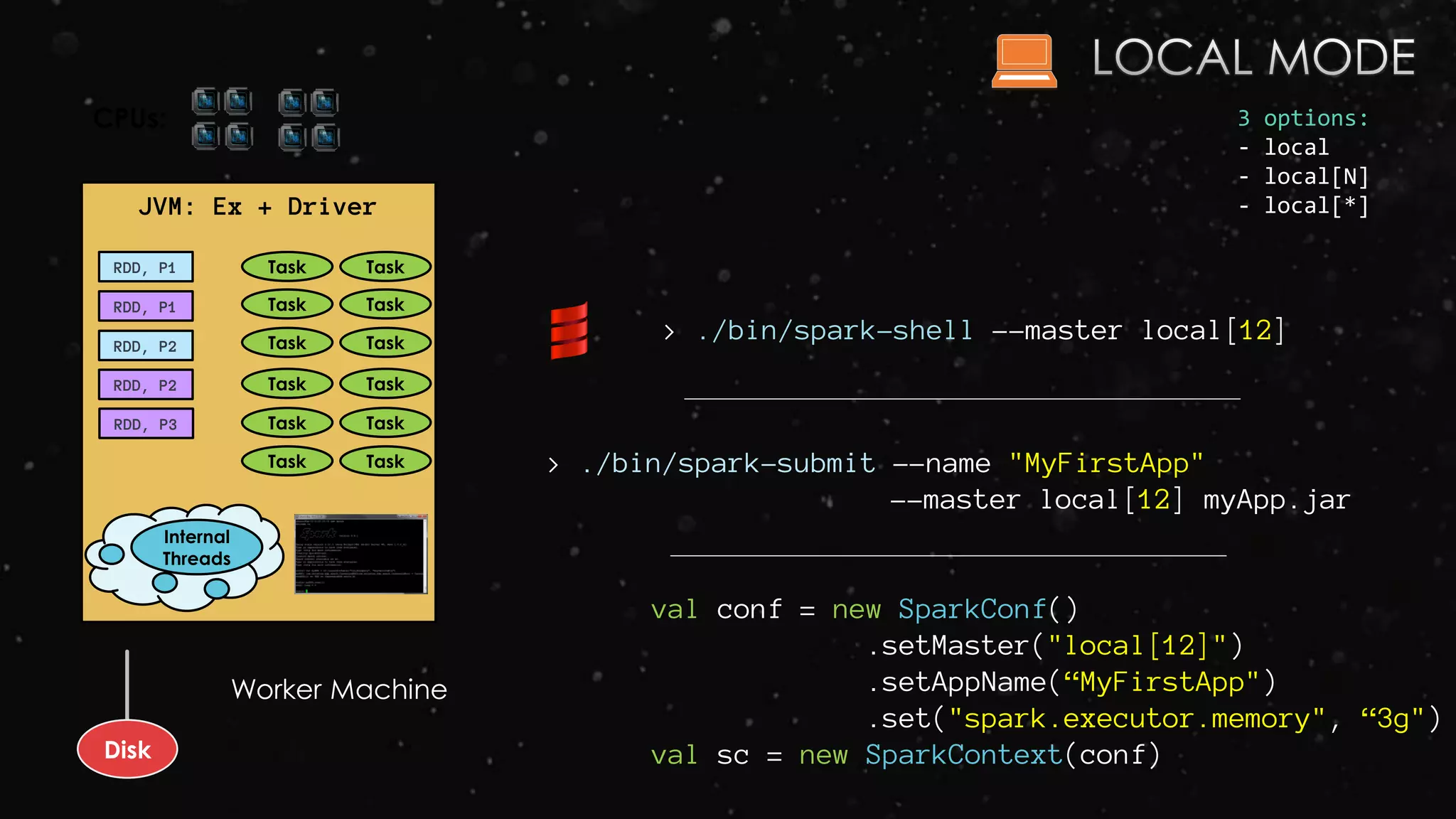 JVM: Ex + Driver
Disk
RDD, P1 Task
3 options:
- local
- local[N]
- local[*]
RDD, P2
RDD, P1
RDD, P2
RDD, P3
Task
Task
Task
Task
Task
CPUs:
Task
Task
Task
Task
Task
Task
Internal
Threads
val conf = new SparkConf()
.setMaster("local[12]")
.setAppName(“MyFirstApp")
.set("spark.executor.memory", “3g")
val sc = new SparkContext(conf)
> ./bin/spark-shell --master local[12]
> ./bin/spark-submit --name "MyFirstApp"
--master local[12] myApp.jar
Worker Machine
 