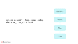 Scan
Filter
Project
Aggregate
select count(*) from store_sales 
where ss_item_sk = 1000
 