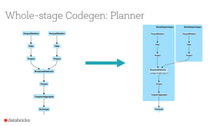 Whole-stage Codegen: Planner
 