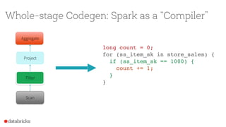 Scan
Filter
Project
Aggregate
long count = 0;
for (ss_item_sk in store_sales) {
if (ss_item_sk == 1000) {
count += 1;
}
}
Whole-stage Codegen: Spark as a “Compiler”
 