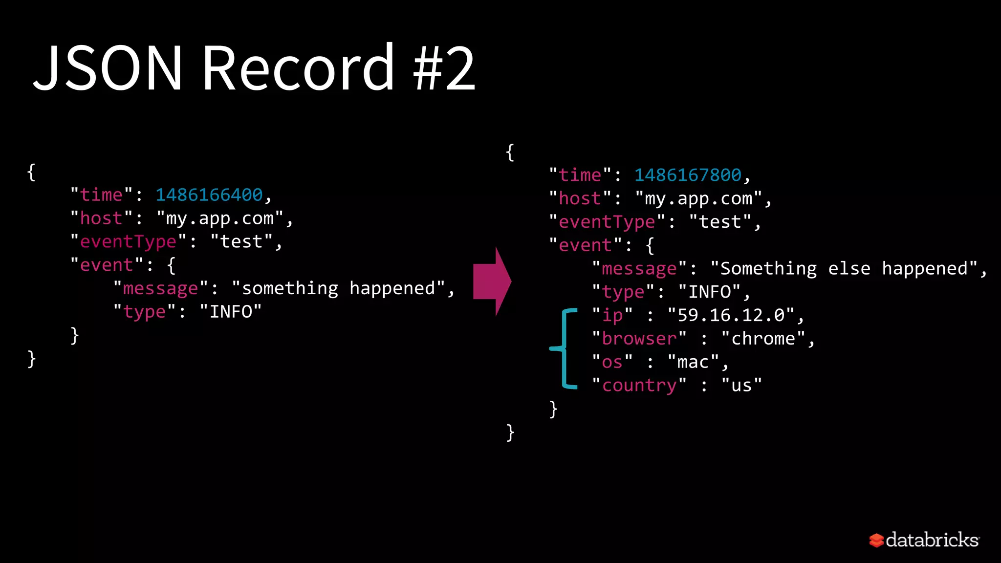 JSON Record #2
{
"time": 1486167800,
"host": "my.app.com",
"eventType": "test",
"event": {
"message": "Something else happened",
"type": "INFO",
"ip" : "59.16.12.0",
"browser" : "chrome",
"os" : "mac",
"country" : "us"
}
}
{
"time": 1486166400,
"host": "my.app.com",
"eventType": "test",
"event": {
"message": "something happened",
"type": "INFO"
}
}
 