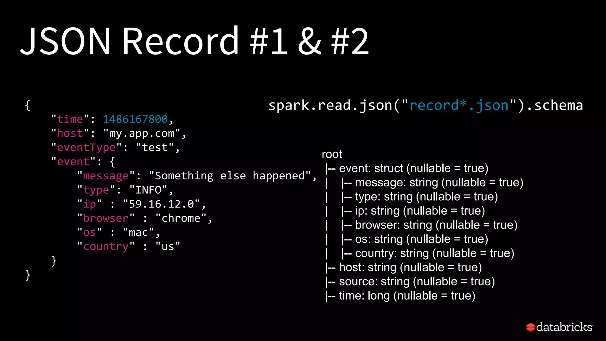JSON Record #1 & #2
{
"time": 1486167800,
"host": "my.app.com",
"eventType": "test",
"event": {
"message": "Something else happened",
"type": "INFO",
"ip" : "59.16.12.0",
"browser" : "chrome",
"os" : "mac",
"country" : "us"
}
}
spark.read.json("record*.json").schema
root
|-- event: struct (nullable = true)
| |-- message: string (nullable = true)
| |-- type: string (nullable = true)
| |-- ip: string (nullable = true)
| |-- browser: string (nullable = true)
| |-- os: string (nullable = true)
| |-- country: string (nullable = true)
|-- host: string (nullable = true)
|-- source: string (nullable = true)
|-- time: long (nullable = true)
 