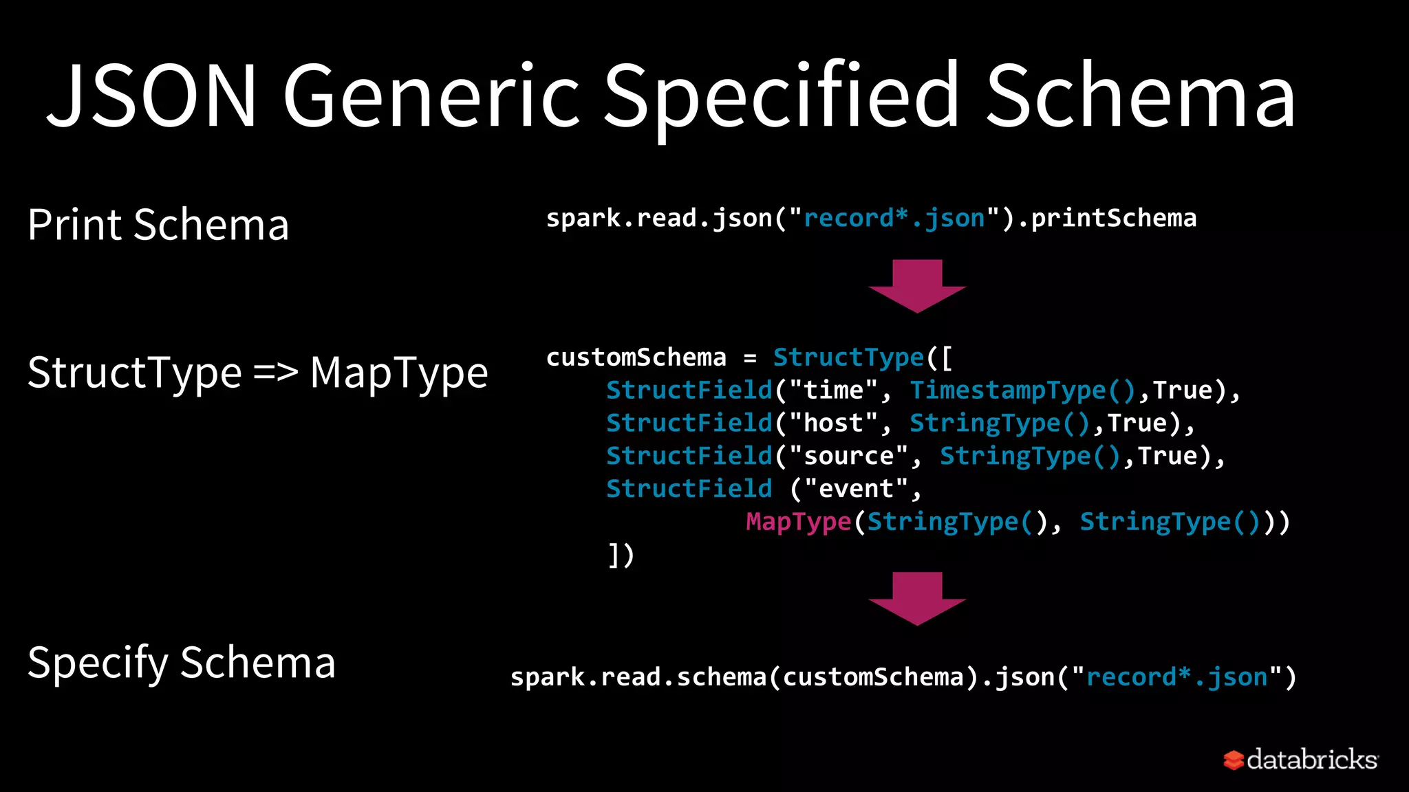 customSchema = StructType([
StructField("time", TimestampType(),True),
StructField("host", StringType(),True),
StructField("source", StringType(),True),
StructField ("event",
MapType(StringType(), StringType()))
])
JSON Generic Specified Schema
StructType => MapType
Print Schema
Specify Schema
spark.read.json("record*.json").printSchema
spark.read.schema(customSchema).json("record*.json")
 
