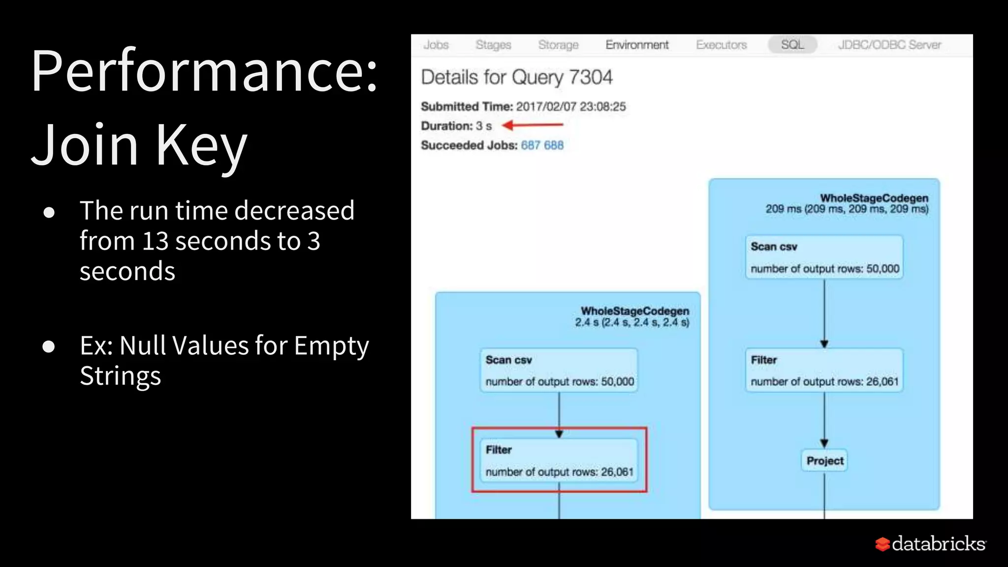 Performance:
Join Key
● The run time decreased
from 13 seconds to 3
seconds
● Ex: Null Values for Empty
Strings
 