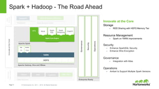 Page11 © Hortonworks Inc. 2011 – 2015. All Rights Reserved
Data Sources
Data
Science
Acceleration
Data Science ToolsNotebook
Data Science Libraries
Apache Hadoop, Hive and HBase
InnovateattheCore
Apache Spark
Innovate at the Core
Storage
– RDD Sharing with HDFS Memory Tier
Resource Management
– Spark on YARN improvements
Security
– Enhance SparkSQL Security
– Enhance Wire Encryption
Governance
– Integration with Atlas
Operations
– Ambari to Support Multiple Spark Versions
Zeppelin
Governance
Security
Operations
APIs
Spark Core EngineSpark Core Engine
Spark
SQL
Spark
Streaming
MLlib GraphX
1 ° ° ° ° ° ° ° NHDFS
YARN
SQL
Hive
NoSQL
Hbase
Enterprise Ready
Seamless
DataAccess
Spark + Hadoop - The Road Ahead
ORC FileNiFiHBase Custom
 