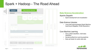 Page13 © Hortonworks Inc. 2011 – 2015. All Rights Reserved
Data Science Acceleration
Apache Zeppelin
– Spark development and visualization
Data Science Libraries
– Jump start tools leveraging Spark Machine
Learning (ie Magellan, Entity Resolution)
Core Machine Learning
– One vs Rest classifiers, multi-class
classifiers
– Serializing Machine Learning pipelines
– Data set loader for public data sets
Spark + Hadoop - The Road Ahead
Data Sources
Data
Science
Acceleration
Data Science ToolsNotebook
Data Science Libraries
Apache Hadoop, Hive and HBase
InnovateattheCore
Apache Spark
Zeppelin
Governance
Security
Operations
APIs
Spark Core EngineSpark Core Engine
Spark
SQL
Spark
Streaming
MLlib GraphX
1 ° ° ° ° ° ° ° NHDFS
YARN
SQL
Hive
NoSQL
Hbase
Enterprise Ready
Seamless
DataAccess
ORC FileNiFiHBase Custom
 