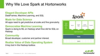 Page4 © Hortonworks Inc. 2011 – 2015. All Rights Reserved
Elegant Developer APIs
DataFrames, Machine Learning, and SQL
Made for Data Science
All apps need to get predictive at scale and fine granularity
Democratize Machine Learning
Spark is doing to ML on Hadoop what Hive did for SQL on
Hadoop
Community
Broad developer, customer and partner interest
Realize Value of Data Operating System
A key tool in the Hadoop toolbox
Why We Love Spark at Hortonworks
YARN
Scala
Java
Python
R
APIs
Spark Core Engine
Spark
SQL
Spark
Streaming
MLlib GraphX
1 ° ° ° ° ° ° ° ° °
° ° ° ° ° ° ° ° ° °
°
N
HDFS
 