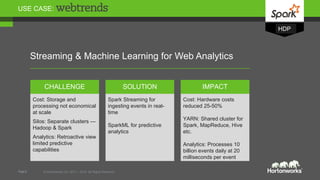 Page6 © Hortonworks Inc. 2011 – 2015. All Rights ReservedPage6 © Hortonworks Inc. 2011 – 2015. All Rights Reserved
DATA FLOW
MANAGEMENT
Streaming & Machine Learning for Web Analytics
USE CASE:
Cost: Storage and
processing not economical
at scale
Silos: Separate clusters —
Hadoop & Spark
Analytics: Retroactive view
limited predictive
capabilities
CHALLENGE
Spark Streaming for
ingesting events in real-
time
SparkML for predictive
analytics
SOLUTION
Cost: Hardware costs
reduced 25-50%
YARN: Shared cluster for
Spark, MapReduce, Hive
etc.
Analytics: Processes 10
billion events daily at 20
milliseconds per event
IMPACT
HDP
 
