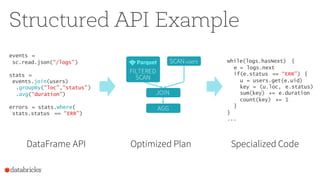Structured API Example
events =
sc.read.json(“/logs”)
stats =
events.join(users)
.groupBy(“loc”,“status”)
.avg(“duration”)
errors = stats.where(
stats.status == “ERR”)
DataFrame API Optimized Plan Specialized Code
FILTERED
SCAN
SCAN users
JOIN
AGG
while(logs.hasNext) {
e = logs.next
if(e.status == “ERR”) {
u = users.get(e.uid)
key = (u.loc, e.status)
sum(key) += e.duration
count(key) += 1
}
}
...
 