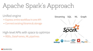 Apache Spark’s Approach
Unified engine
• Express entire workflow in one API
• Connectexisting libraries& storage
High-level APIs with space to optimize
• RDDs, DataFrames, ML pipelines
SQLStreaming ML Graph
…
 