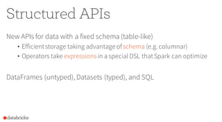 Structured APIs
New APIs for data with a fixed schema (table-like)
• Efficientstorage taking advantage ofschema (e.g.columnar)
• Operators take expressionsin a special DSL thatSpark can optimize
DataFrames (untyped), Datasets (typed), and SQL
 