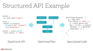 Structured API Example
events =
sc.read.json(“/logs”)
stats =
events.join(users)
.groupBy(“loc”,“status”)
.avg(“duration”)
errors = stats.where(
stats.status == “ERR”)
DataFrame API Optimized Plan Specialized Code
SCAN logs SCAN users
JOIN
AGG
FILTER
while(logs.hasNext) {
e = logs.next
if(e.status == “ERR”) {
u = users.get(e.uid)
key = (u.loc, e.status)
sum(key) += e.duration
count(key) += 1
}
}
...
 