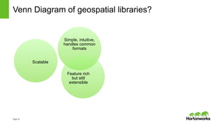 Page10
Simple, intuitive,
handles common
formats
Scalable
Feature rich
but still
extensible
Venn Diagram of geospatial libraries?
 