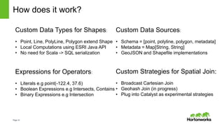 Page14
How does it work?
Custom Data Types for Shapes:
• Point, Line, PolyLine, Polygon extend Shape
• Local Computations using ESRI Java API
• No need for Scala -> SQL serialization
Expressions for Operators:
• Literals e.g point(-122.4, 37.6)
• Boolean Expressions e.g Intersects, Contains
• Binary Expressions e.g Intersection
Custom Data Sources:
• Schema = [point, polyline, polygon, metadata]
• Metadata = Map[String, String]
• GeoJSON and Shapefile implementations
Custom Strategies for Spatial Join:
• Broadcast Cartesian Join
• Geohash Join (in progress)
• Plug into Catalyst as experimental strategies
 