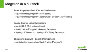 Page15
Magellan in a nutshell
• Read Shapefiles/ GeoJSON as DataSources:
–sqlContext.read("magellan").load(“$path”)
–sqlContext.read(“magellan”).option(“type”, “geojson”).load(“$path”)
• Spatial Queries using Expressions
–point(-122.5, 37.6) = Shape Literal
–$”point” within $”polygon” = Boolean Expression
–$”polygon1” intersection $”polygon2” = Binary Expression
• Joins using Catalyst + Spatial Optimizations
–points.join(polygons).where($”point” within $”polygon”)
 