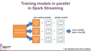 Training models in parallel
in Spark Streaming
get existing models update models
store models
back in the DB
* we already know the clusters
 
