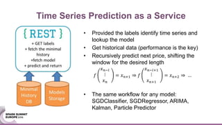 Time Series Prediction as a Service
• Provided the labels identify time series and
lookup the model
• Get historical data (performance is the key)
• Recursively predict next price, shifting the
window for the desired length
• The same workflow for any model:
SGDClassifier, SGDRegressor, ARIMA,
Kalman, Particle Predictor
𝑓
𝑥 𝑛−𝑙
⋮
𝑥 𝑛
= 𝑥 𝑛+1 ⇒ 𝑓
𝑥 𝑛−𝑙+1
⋮
𝑥 𝑛+1
= 𝑥 𝑛+2 ⇒ …
 