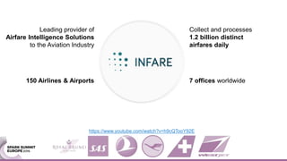 Leading provider of
Airfare Intelligence Solutions
to the Aviation Industry
150 Airlines & Airports 7 offices worldwide
Collect and processes
1.2 billion distinct
airfares daily
https://www.youtube.com/watch?v=h9cQTooY92E
 