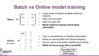 Batch vs Online model training
• Large variety of options available (historical
reasons)
• Often more accurate
• Does not scale well
• Model might be missing critical latest
information
• Train on microbatches or individual observations
• Relies on Learning Rate and Sample Weighing
• Can be used in horizontally scalable environments
• Model can be as up to date as possible
Bn
can stream
Batch
Online Bn
Mn
Especially critical
in prediction of
volatile signals
 