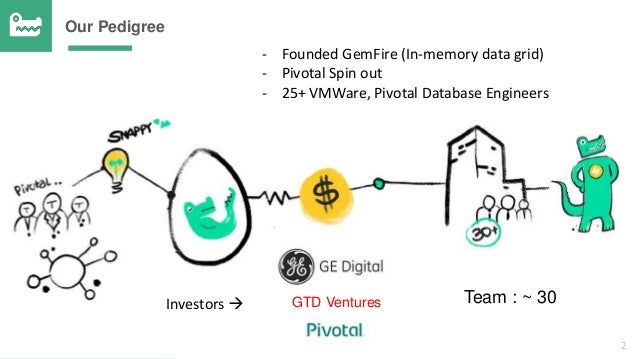 snappydata the spark database a unified cluster for streaming transactions interactive analytics - Database Engineers snappydata the spark database a unified cluster for streaming transactions interactive analytics - Database Engineers