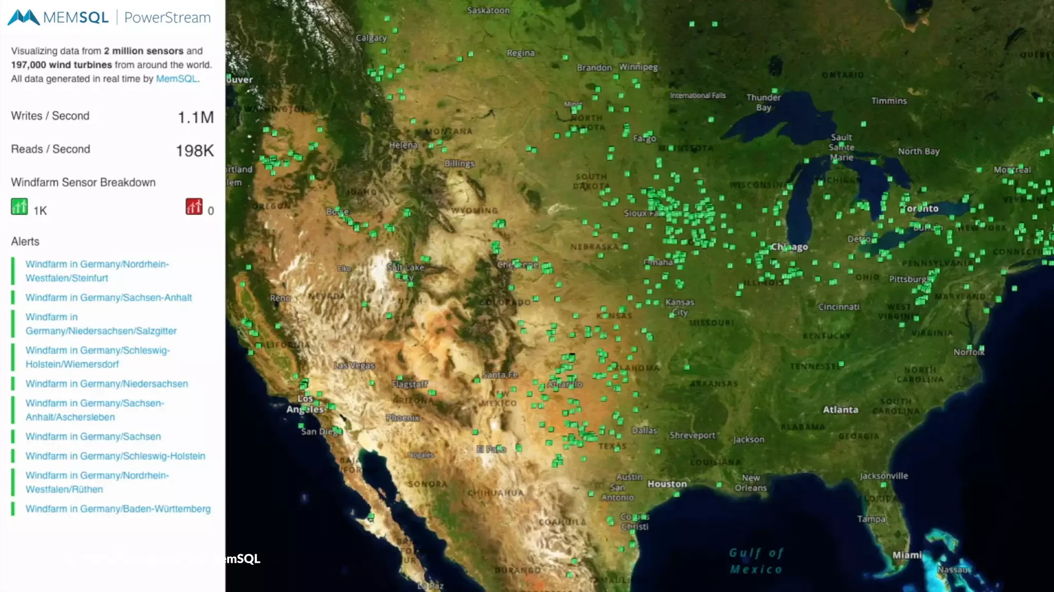 (c) Nikita Shamgunov and MemSQL
 