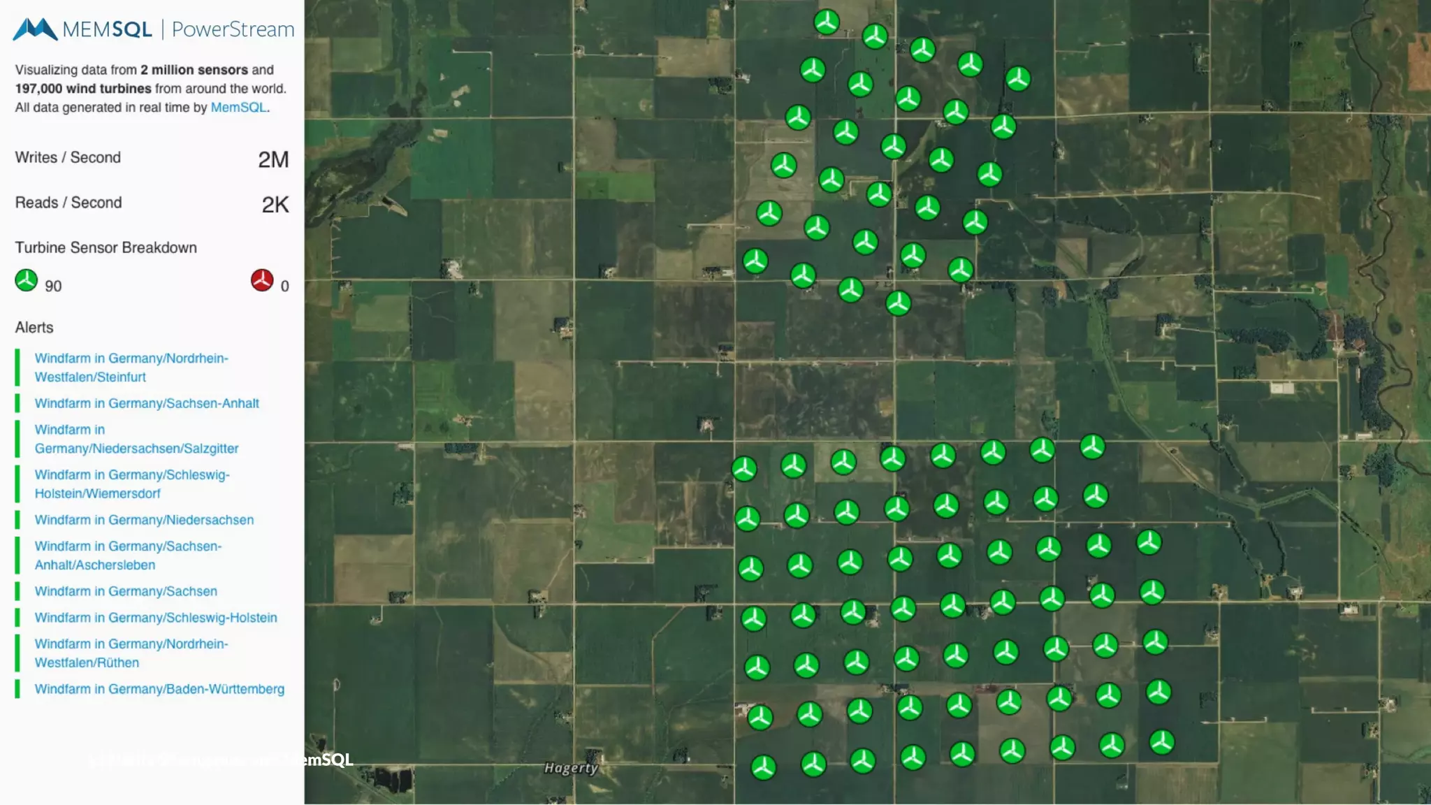 (c) Nikita Shamgunov and MemSQL
 