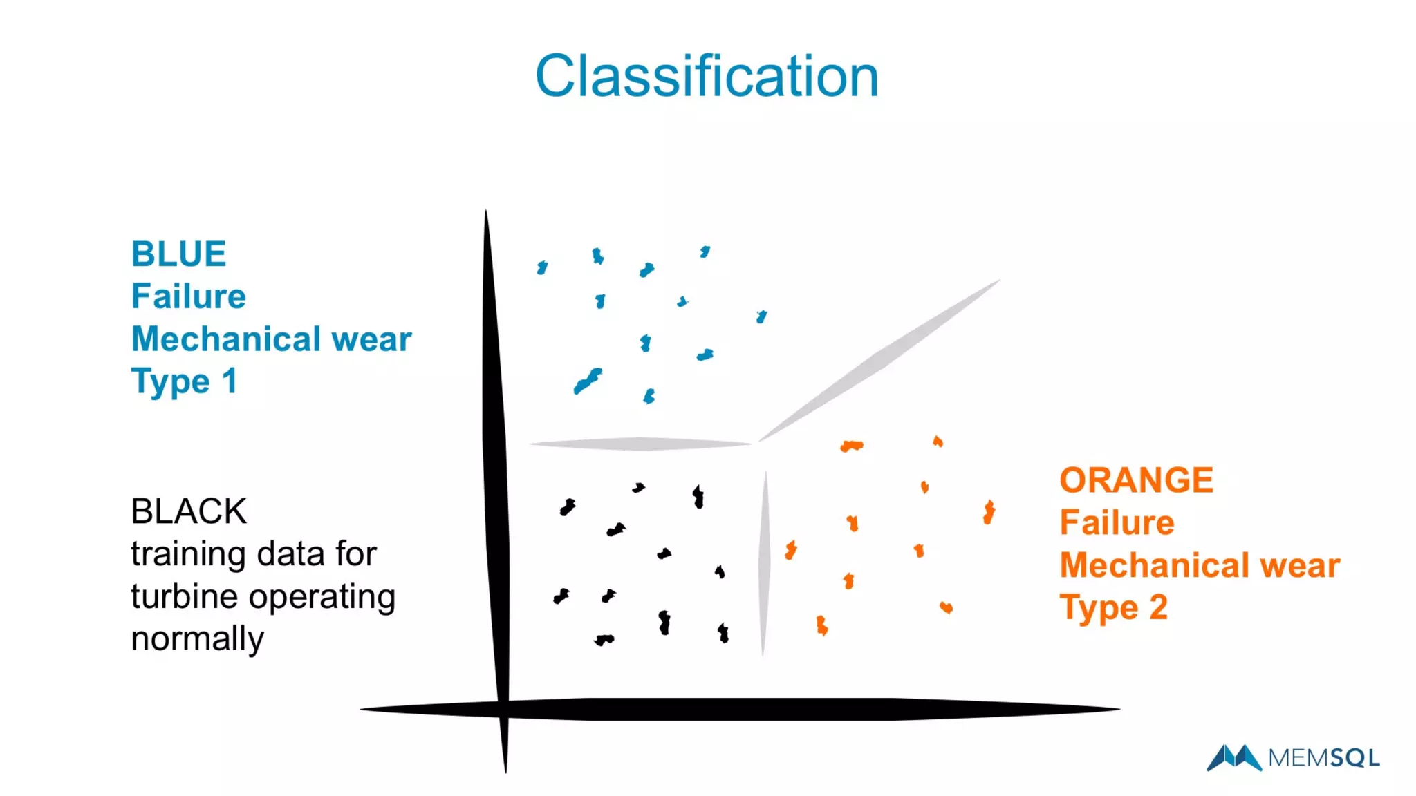 (c) Nikita Shamgunov and MemSQL
 