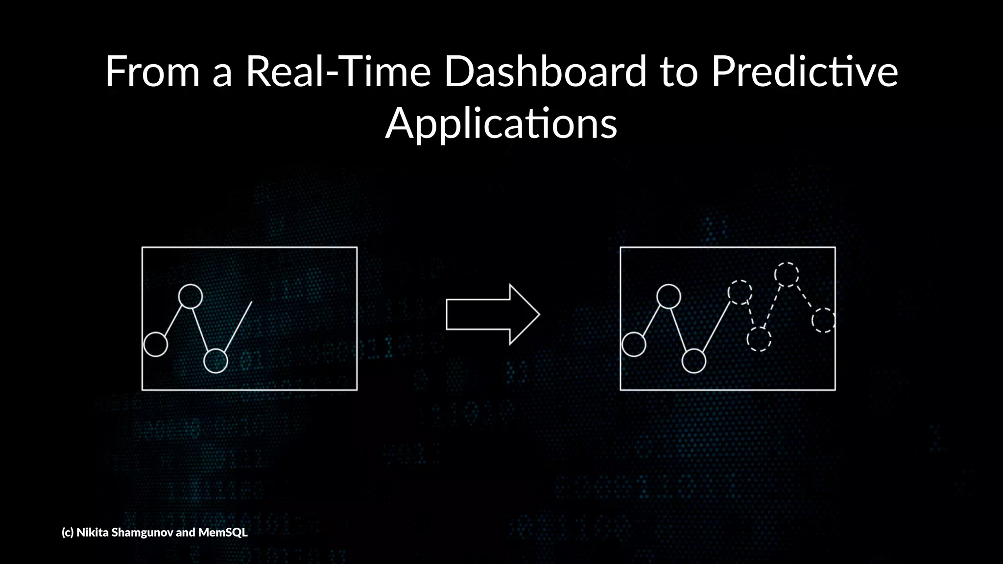 From a Real-Time Dashboard to Predic5ve
Applica5ons
(c) Nikita Shamgunov and MemSQL
 