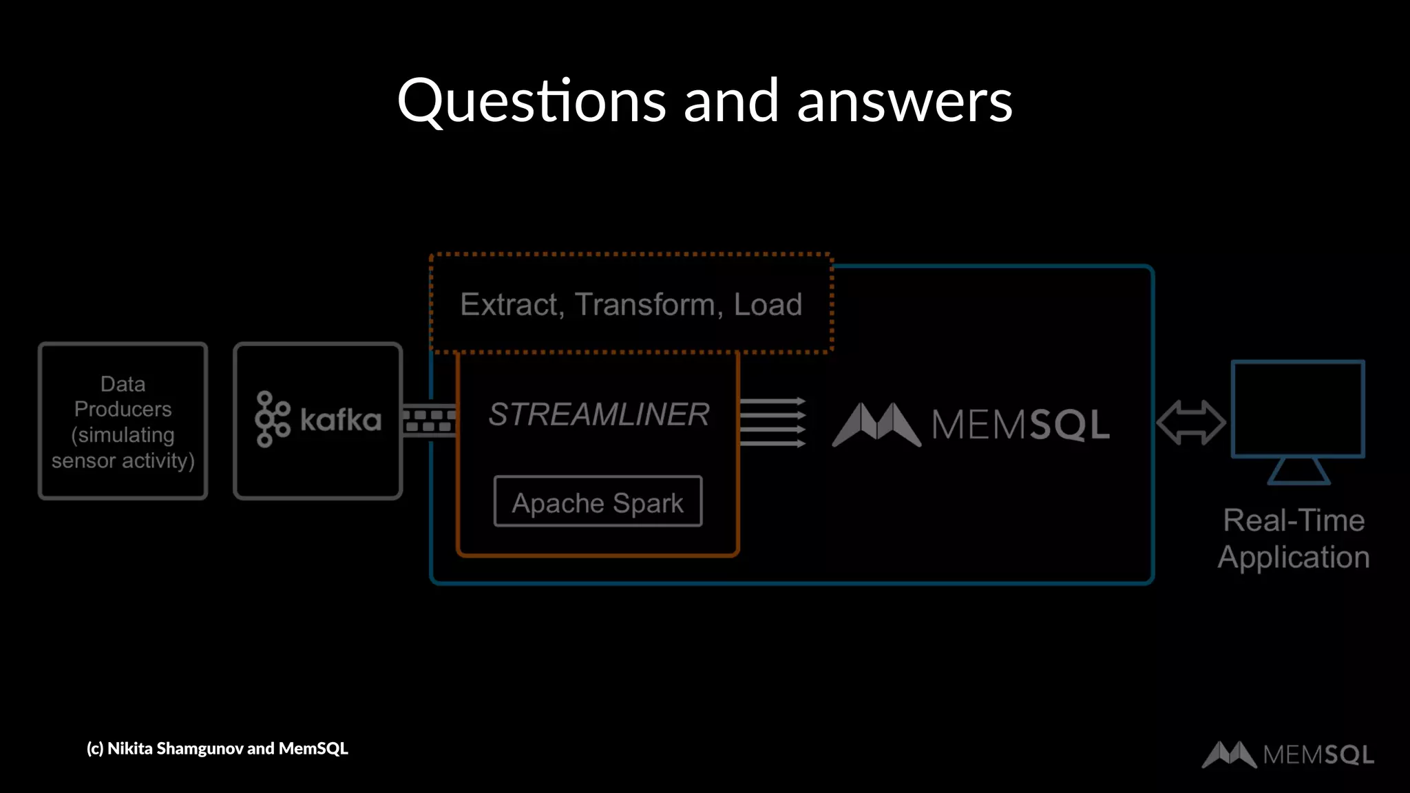 Ques%ons and answers
(c) Nikita Shamgunov and MemSQL
 