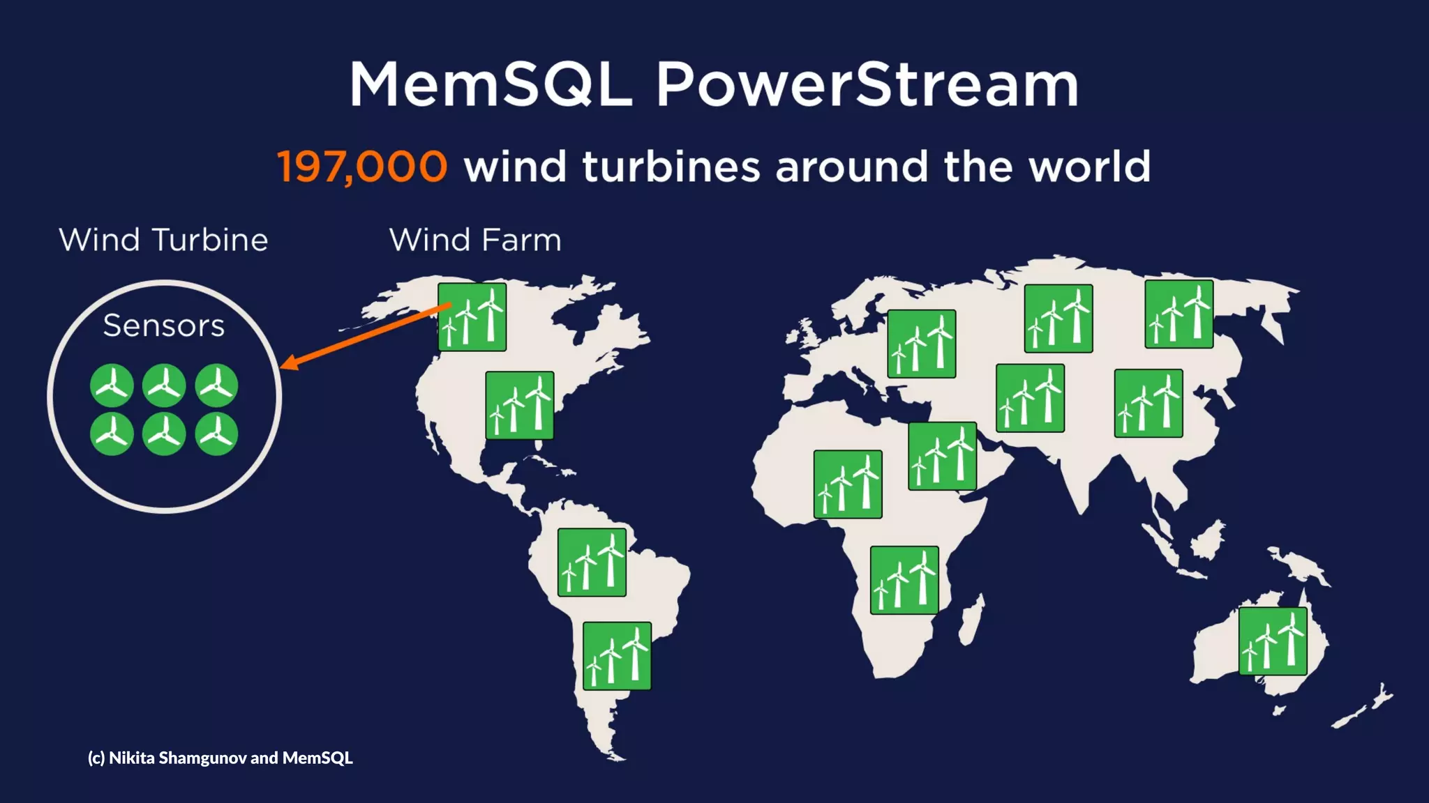 (c) Nikita Shamgunov and MemSQL
 