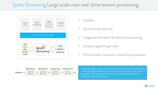 Strtio Spark Streaming + Siddhi CEP Engine | PDF