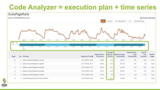 Code Analyzer = execution plan + time series
 