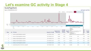 Let’s examine GC activity in Stage 4
 
