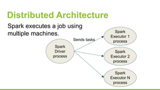 Distributed Architecture
Spark executes a job using
multiple machines.
Spark
Driver
process
Spark
Executor 1
process
Spark...