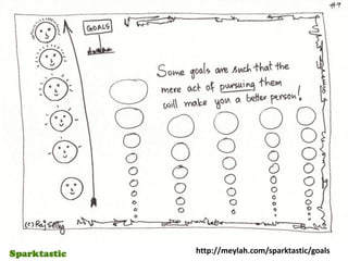 http://meylah.com/sparktastic/goals