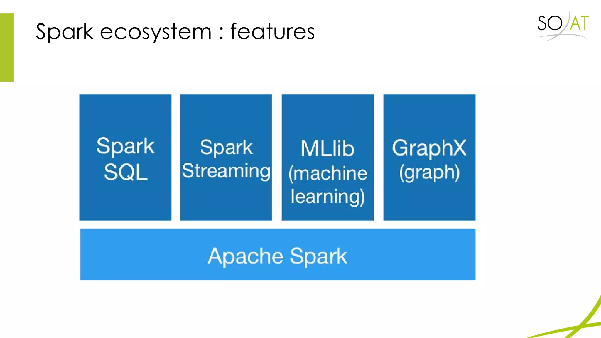 Spark ecosystem : features
 