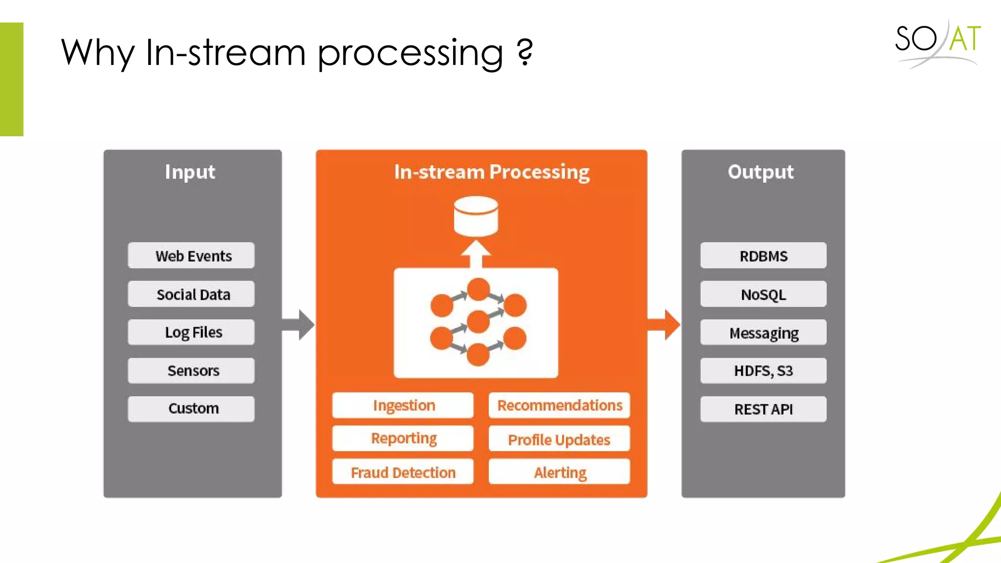 Why In-stream processing ?
 