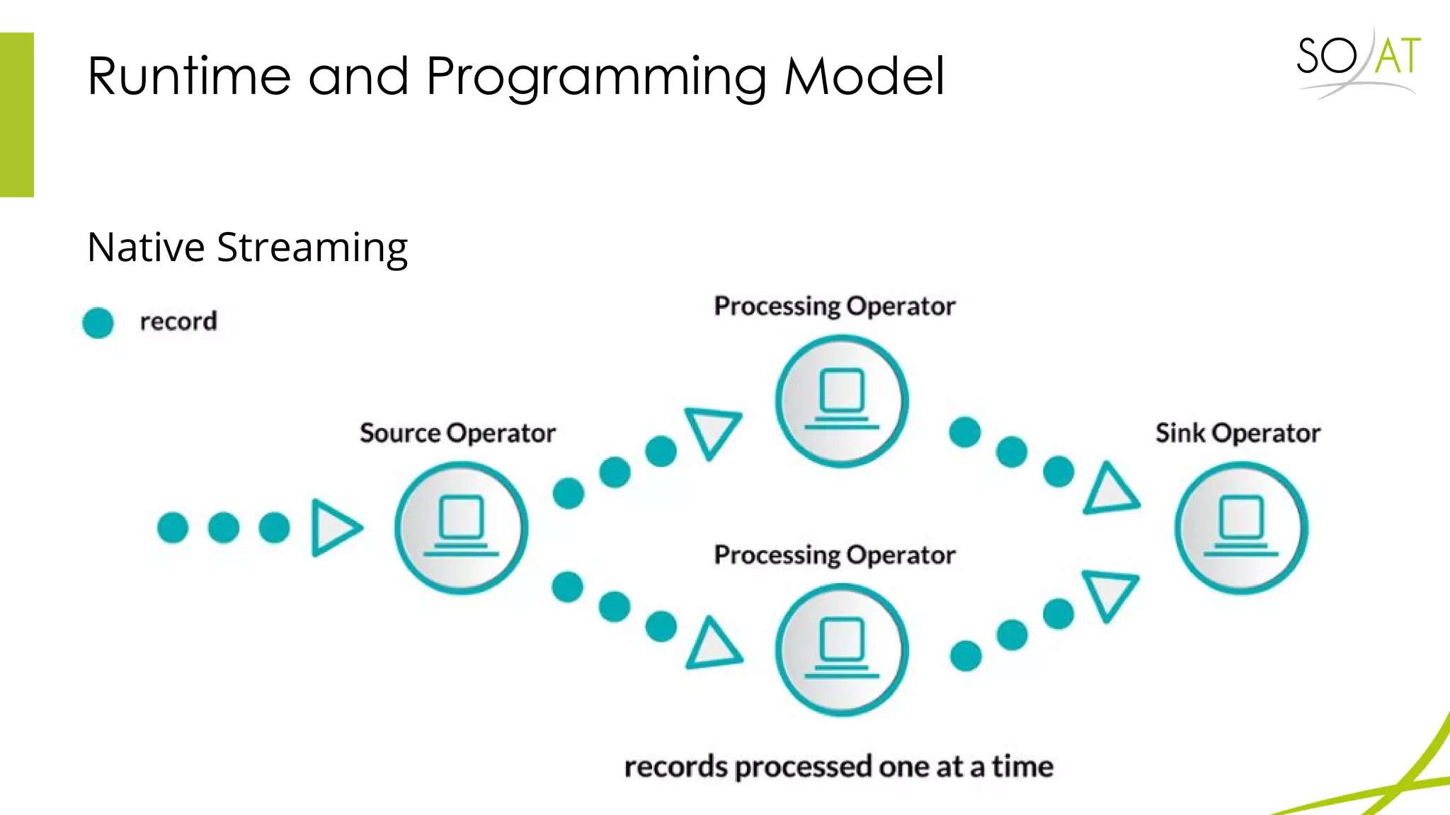 Runtime and Programming Model
Native Streaming
 