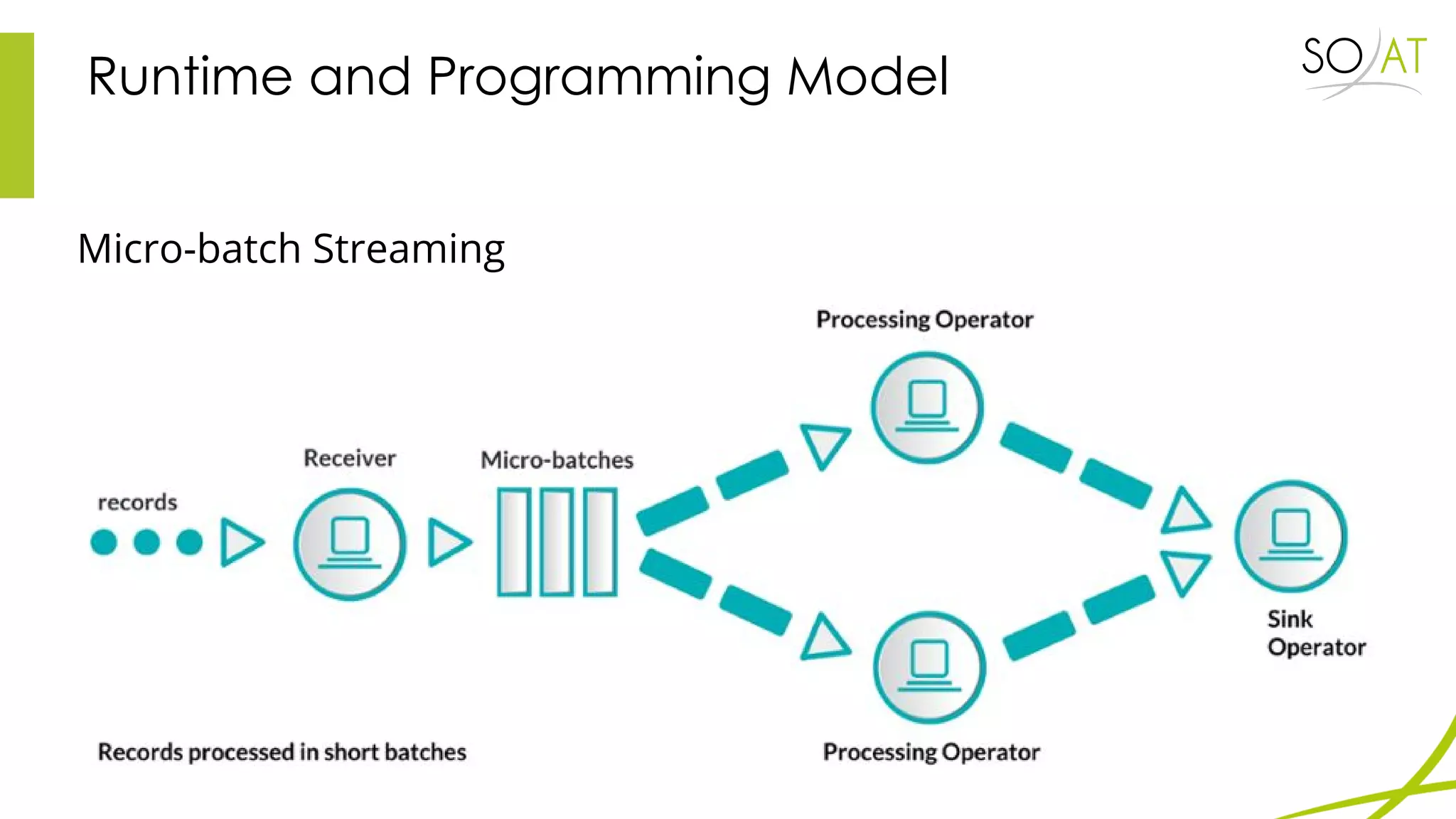 Runtime and Programming Model
Micro-batch Streaming
 