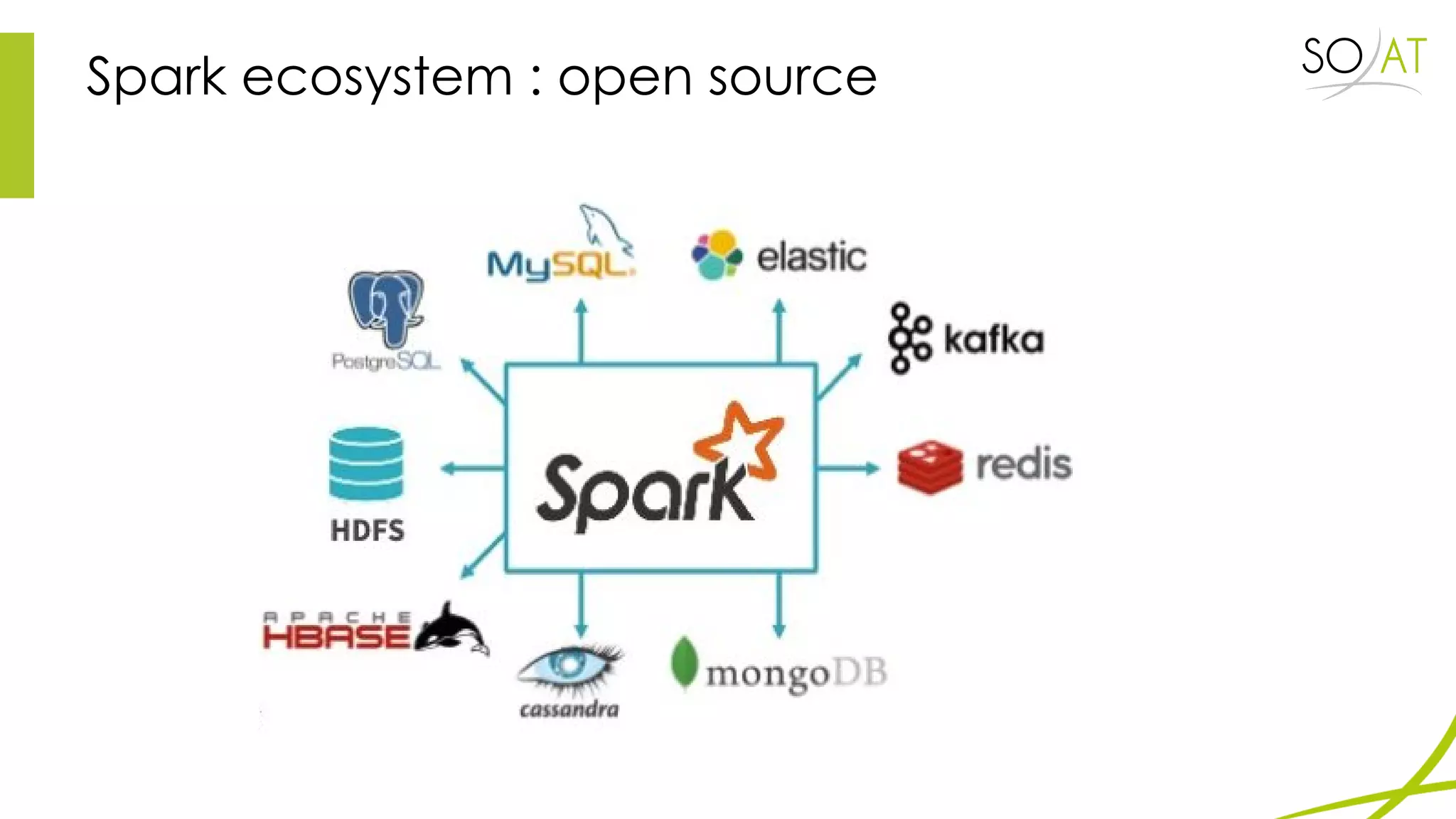 Spark ecosystem : open source
 