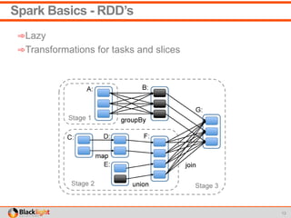 Spark Basics - RDD’s
➾Lazy
➾Transformations for tasks and slices
13
 
