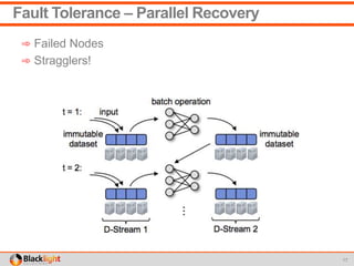 Fault Tolerance – Parallel Recovery
➾ Failed Nodes
➾ Stragglers!
17
 