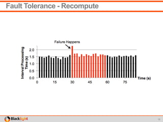 Fault Tolerance - Recompute
18
 