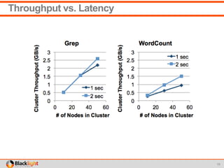 Throughput vs. Latency
19
 