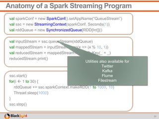 Anatomy of a Spark Streaming Program
val sparkConf = new SparkConf().setAppName(“QueueStream”)
val ssc = new StreamingContext(sparkConf, Seconds(1))
val rddQueue = new SynchronizedQueue[RDD[Int]]()
val inputStream = ssc.queueStream(rddQueue)
val mappedStream = inputStream.map(x => (x % 10, 1))
val reducedStream = mappedStream.reduceByKey(_ + _)
reducedStream.print()
ssc.start()
for(i  1 to 30) {
rddQueue += ssc.sparkContext.makeRDD(1 to 1000, 10)
Thread.sleep(1000)
}
ssc.stop()
20
Utilities also available for
Twitter
Kafka
Flume
Filestream
 